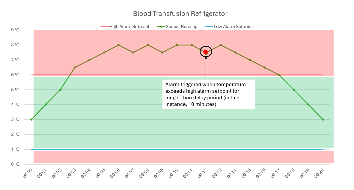 High Temperature Alarm.PNG