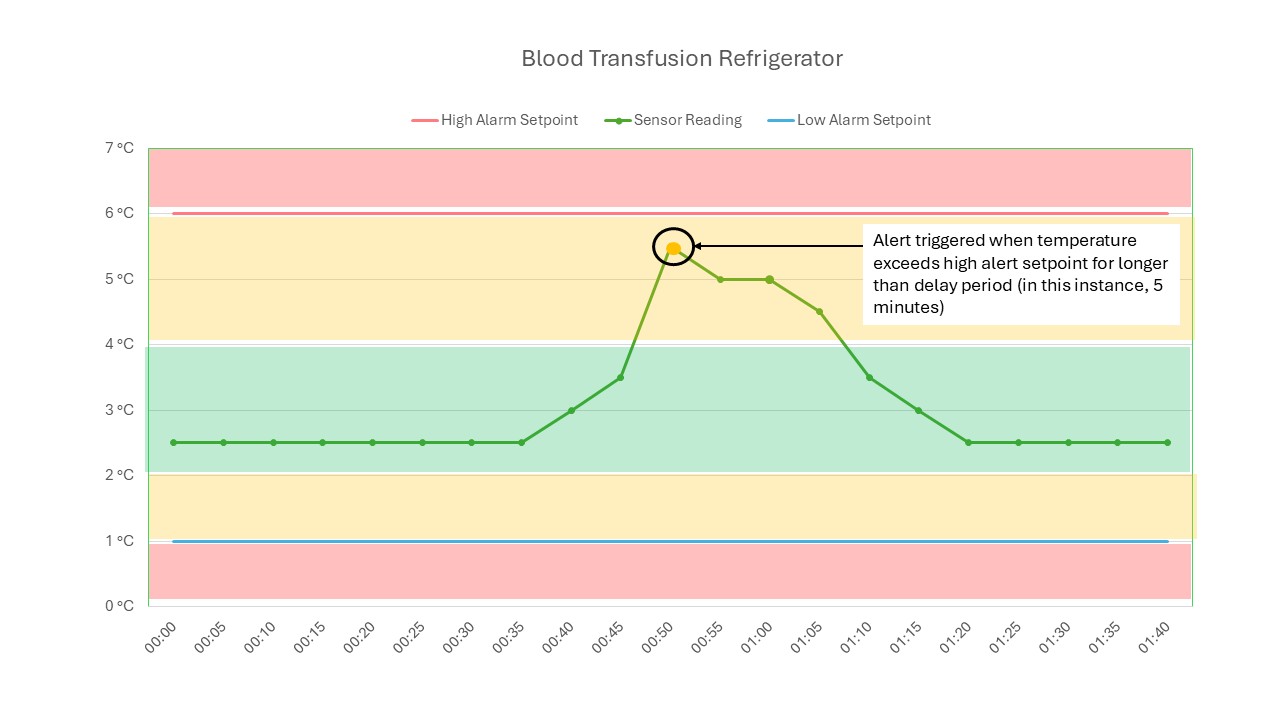 High temperature alert.jpg