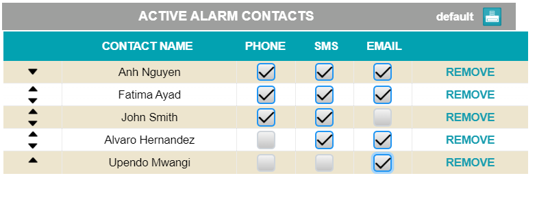 Contact List.PNG