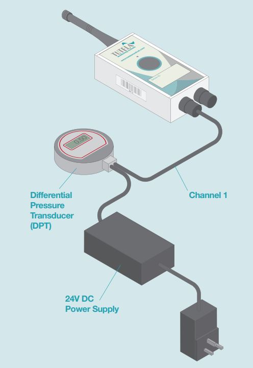 Instrumentation Transducers.JPG