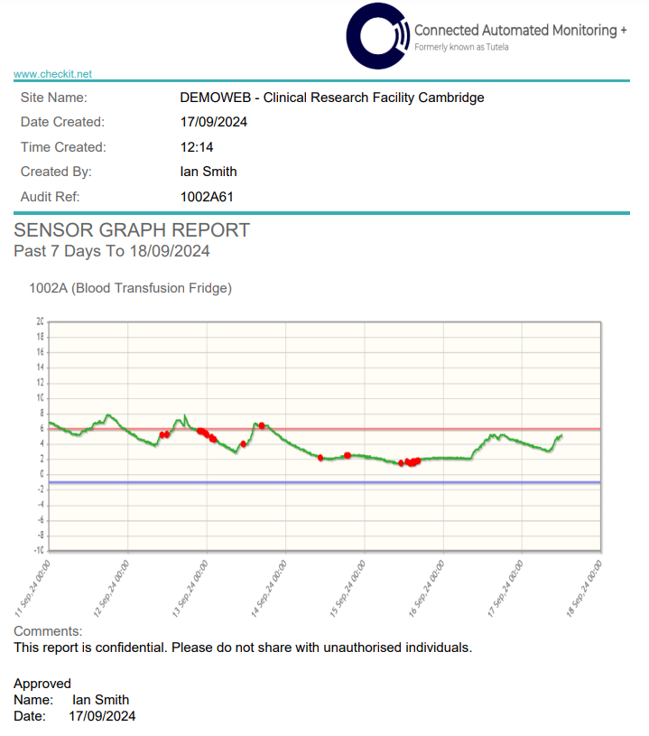 Graphical Sensor Data Report.PNG