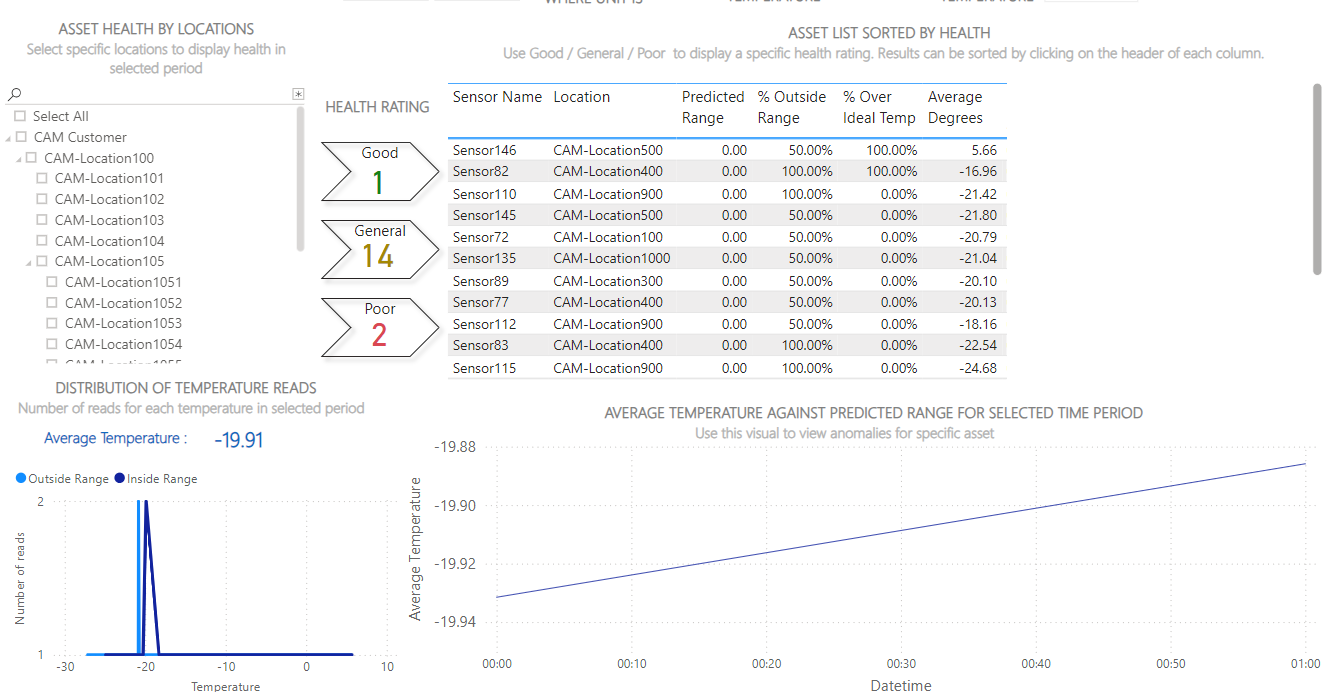 Asset Health & Availability.PNG